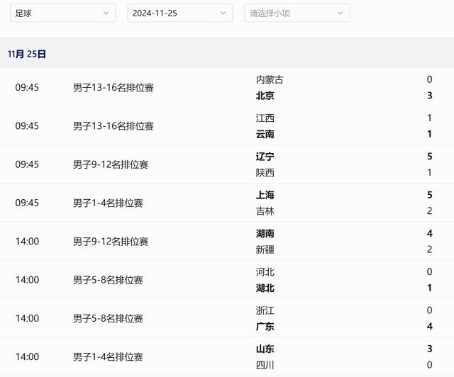 三大球运动会第九比赛日：上海山东会师男足决赛