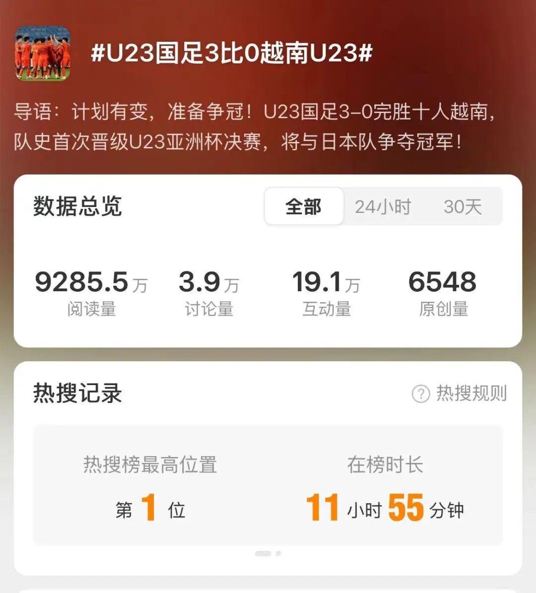 开运体育官网-U23国足赢球，媒体是怎么报道的？